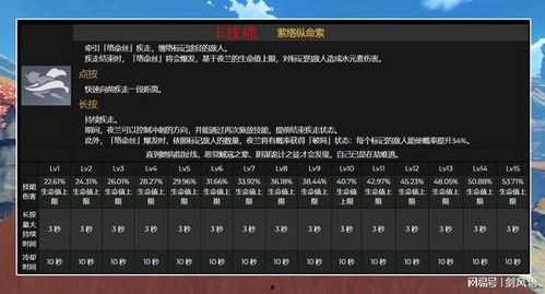 原神2.6版本最新爆料,新角色、新剧情，探索神秘“翠绿之森”  第3张